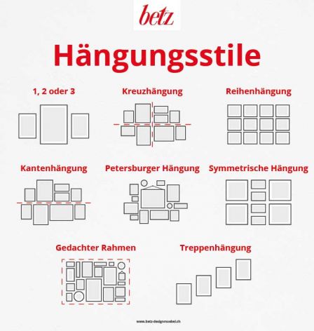 Konkrete Hängungsstile helfen bei der Anordnung von Bildern an der Wand (©betz-designmoebel.ch).